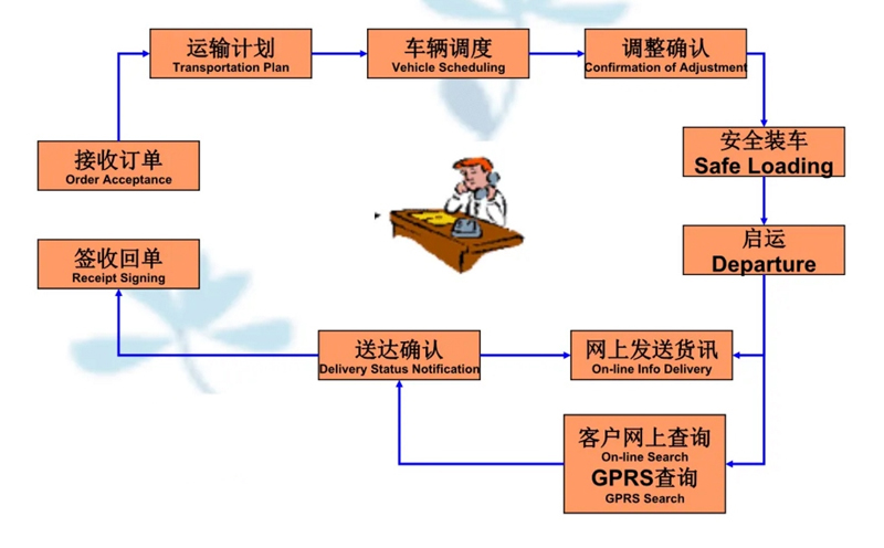 苏州到尖山搬家公司-苏州到尖山长途搬家公司