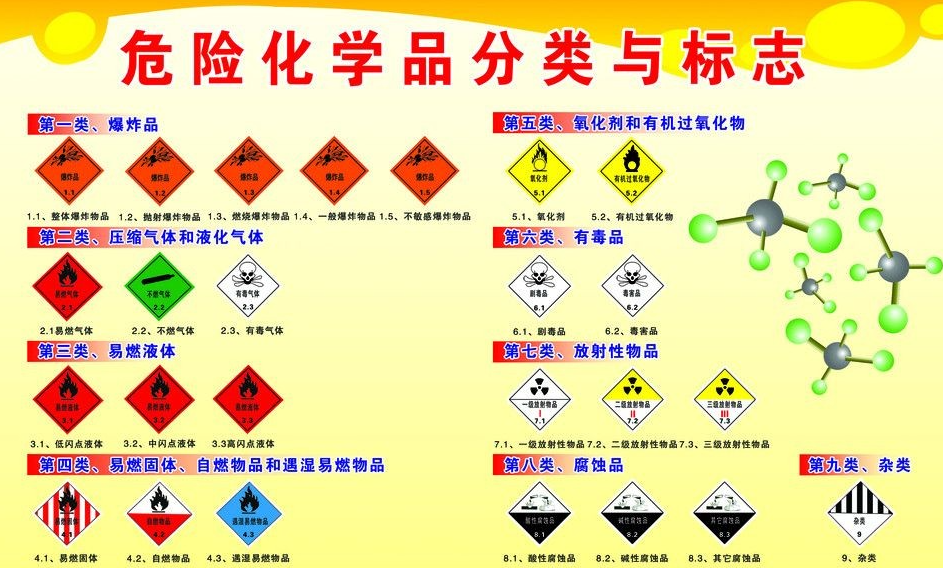 上海到尖山危险品运输